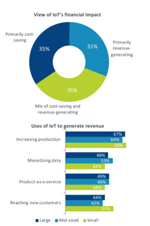 comptia iot benefits copy