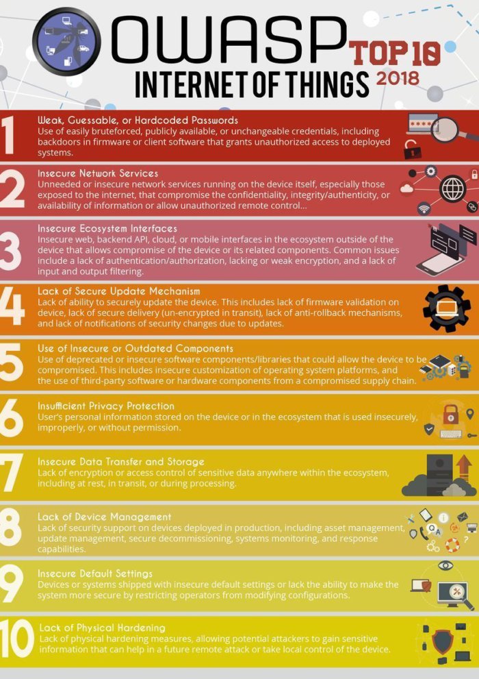 owasp 2018 iot top10