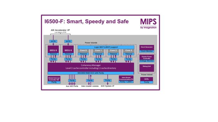 Imagination adds safety, resilience to processor for IoT