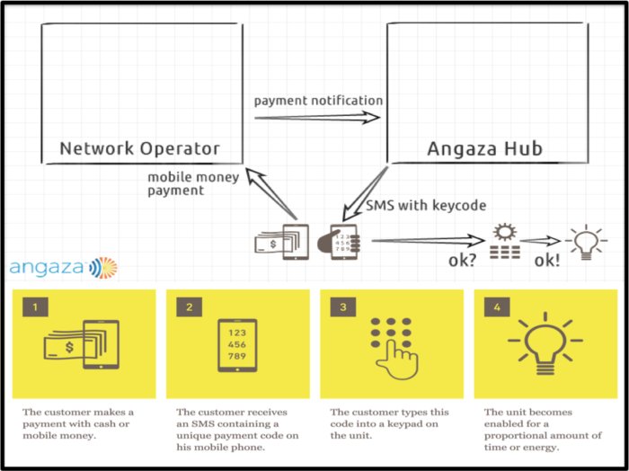 angaza schematic