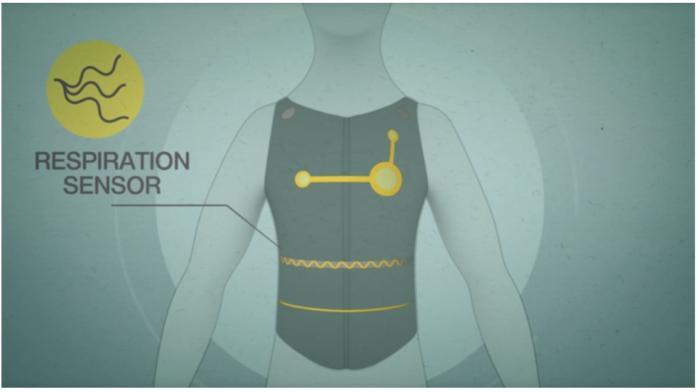 iot respiration vest