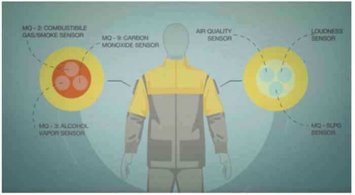 iot industrial environmental jacket
