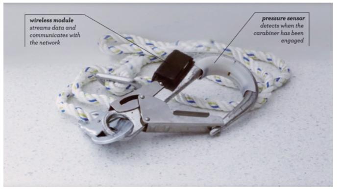 iot industrial equipment