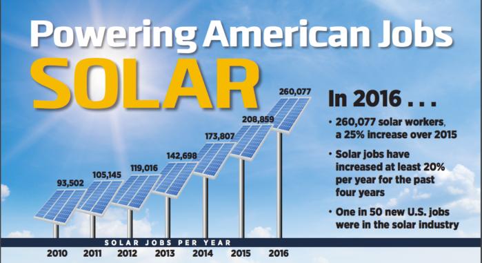 SunPower technology powers solar plants using Krypton Cloud