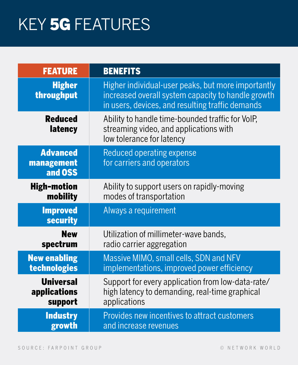 Network World - 5G Wireless - Key Features [2017]